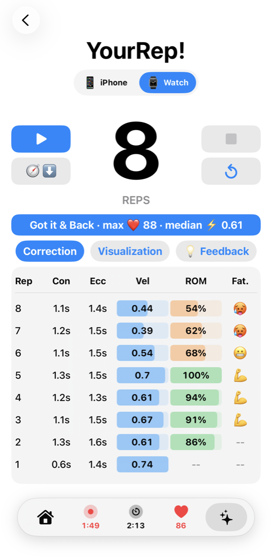 YourRep! analysis showing repetitions, movement speed, range of motion and fatigue